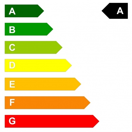 Energetický certifikát A